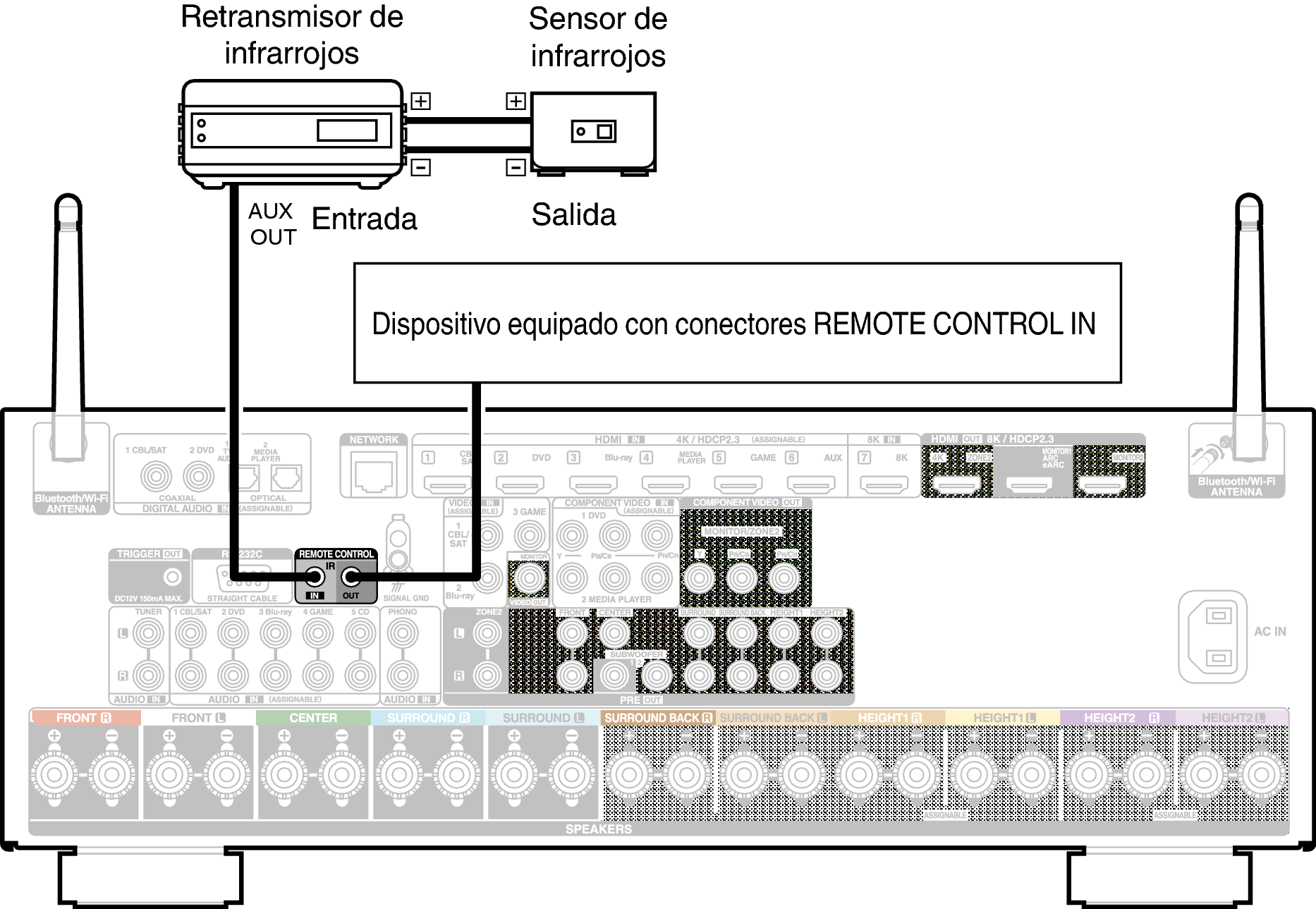 Conne REMOTE X37E2